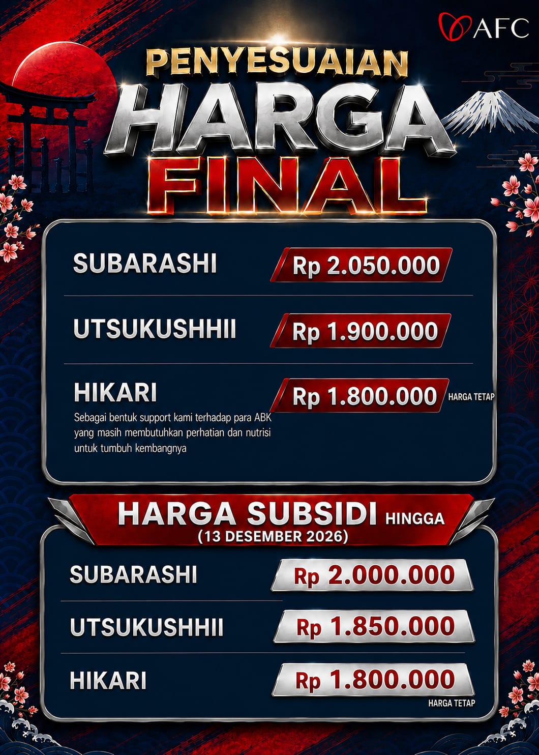 Perubahan Harga Terbaru